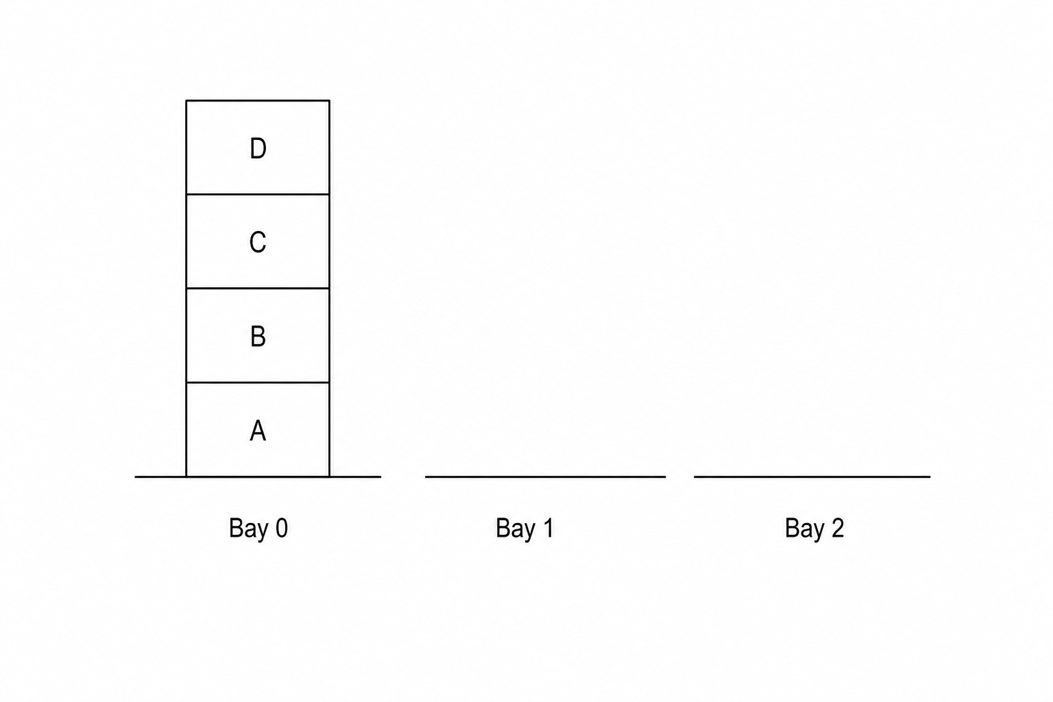 Initial configuration of cargo bays