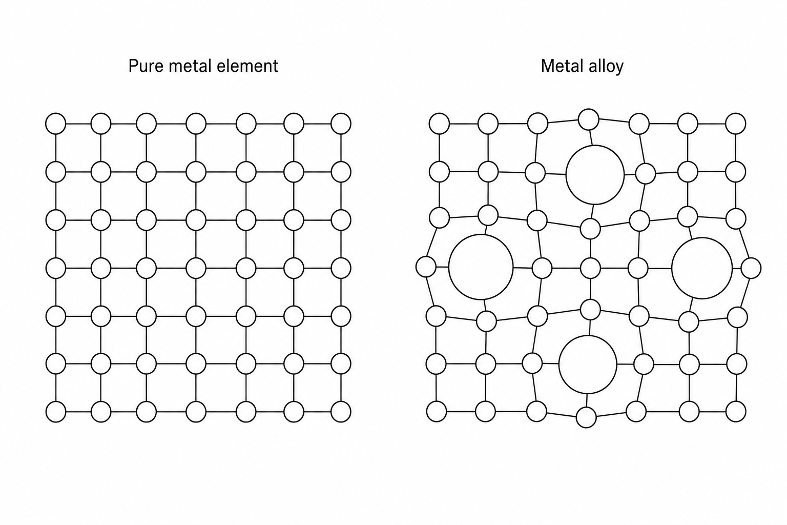 Pure metal element and metal alloy lattice structures