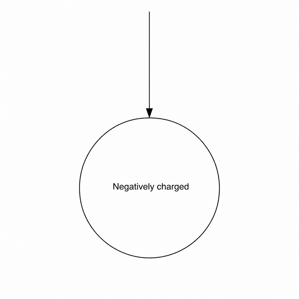 A negatively charged sphere with one inward pointing arrow representing an electric field line.