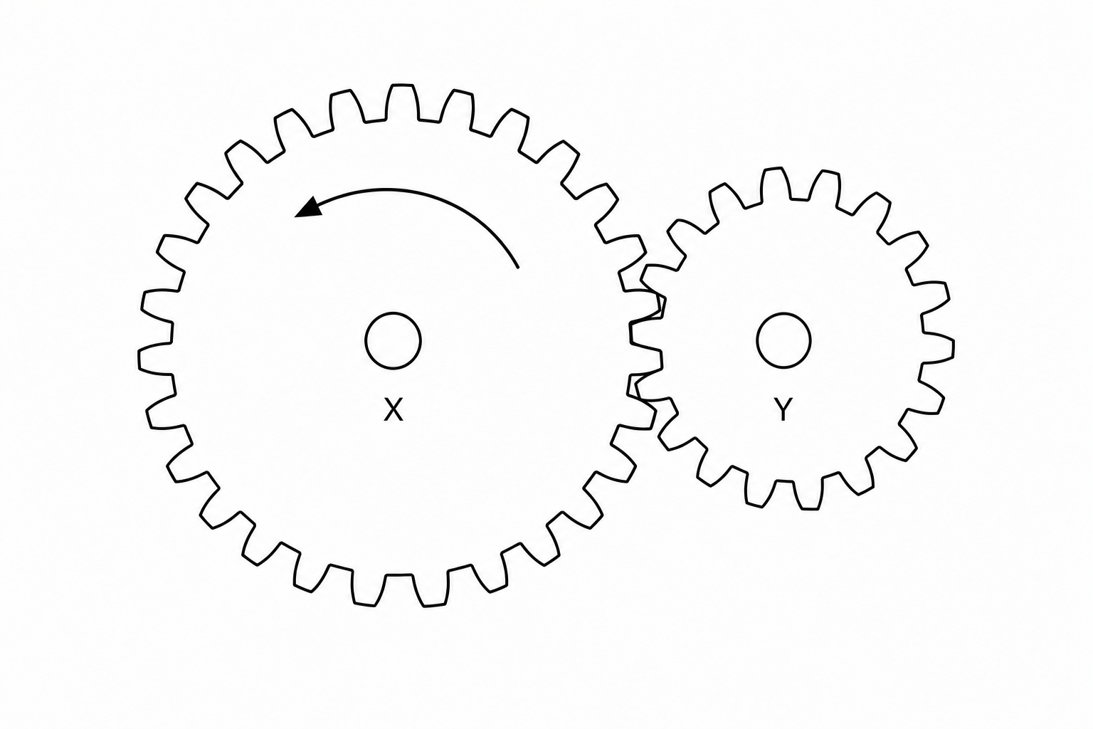 Two meshing gears, gear X and gear Y