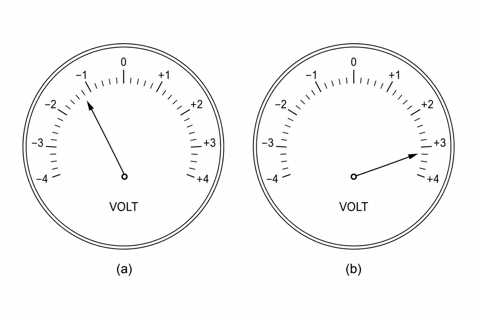 Voltmeter readings (a) and (b)