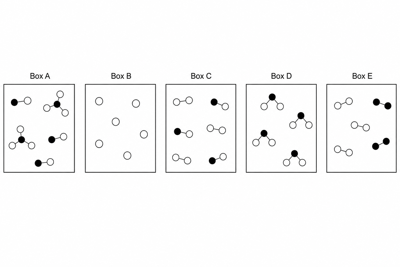 Sub-microscopic representation of atoms and molecules in five boxes