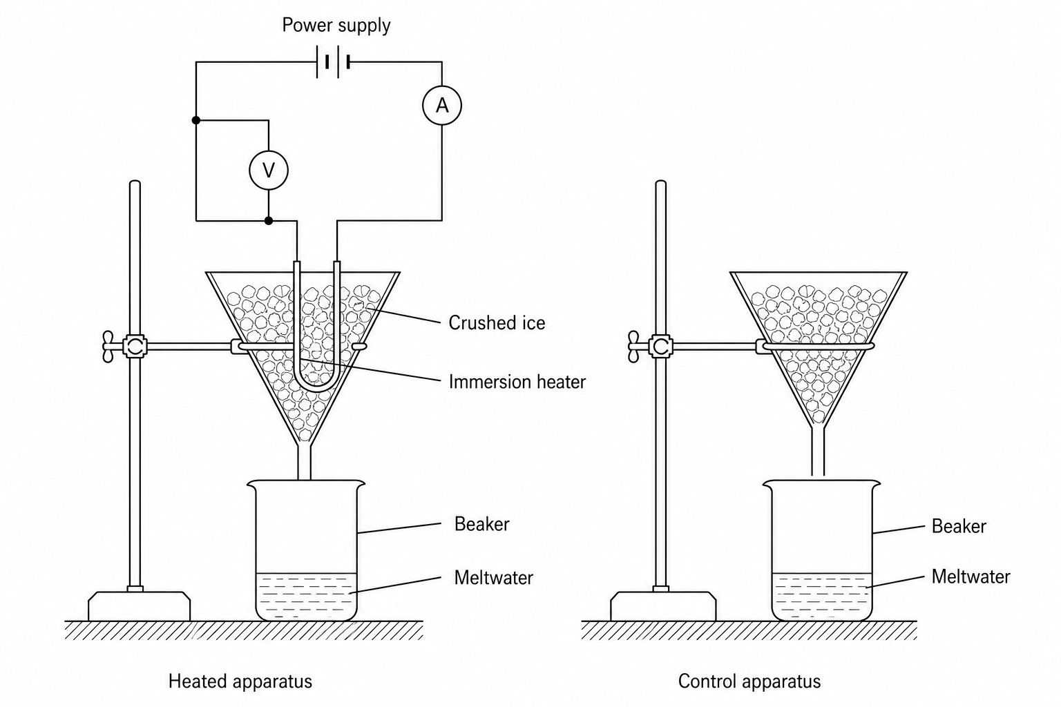 Experimental setup showing a heated apparatus and a control apparatus to measure the specific latent heat of fusion of ice.