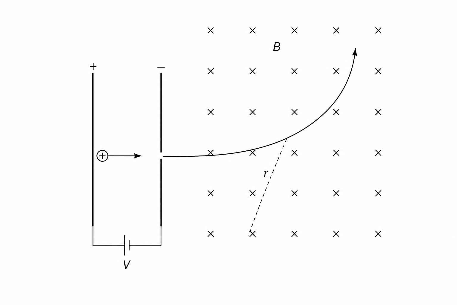Deflection of charges in magnetic field