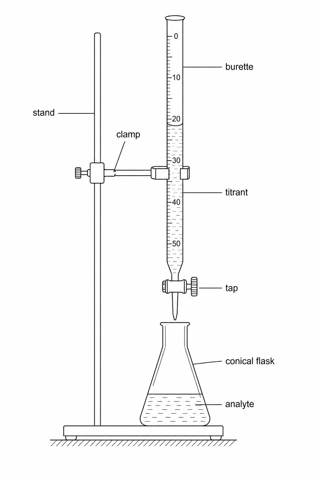 Titration Setup