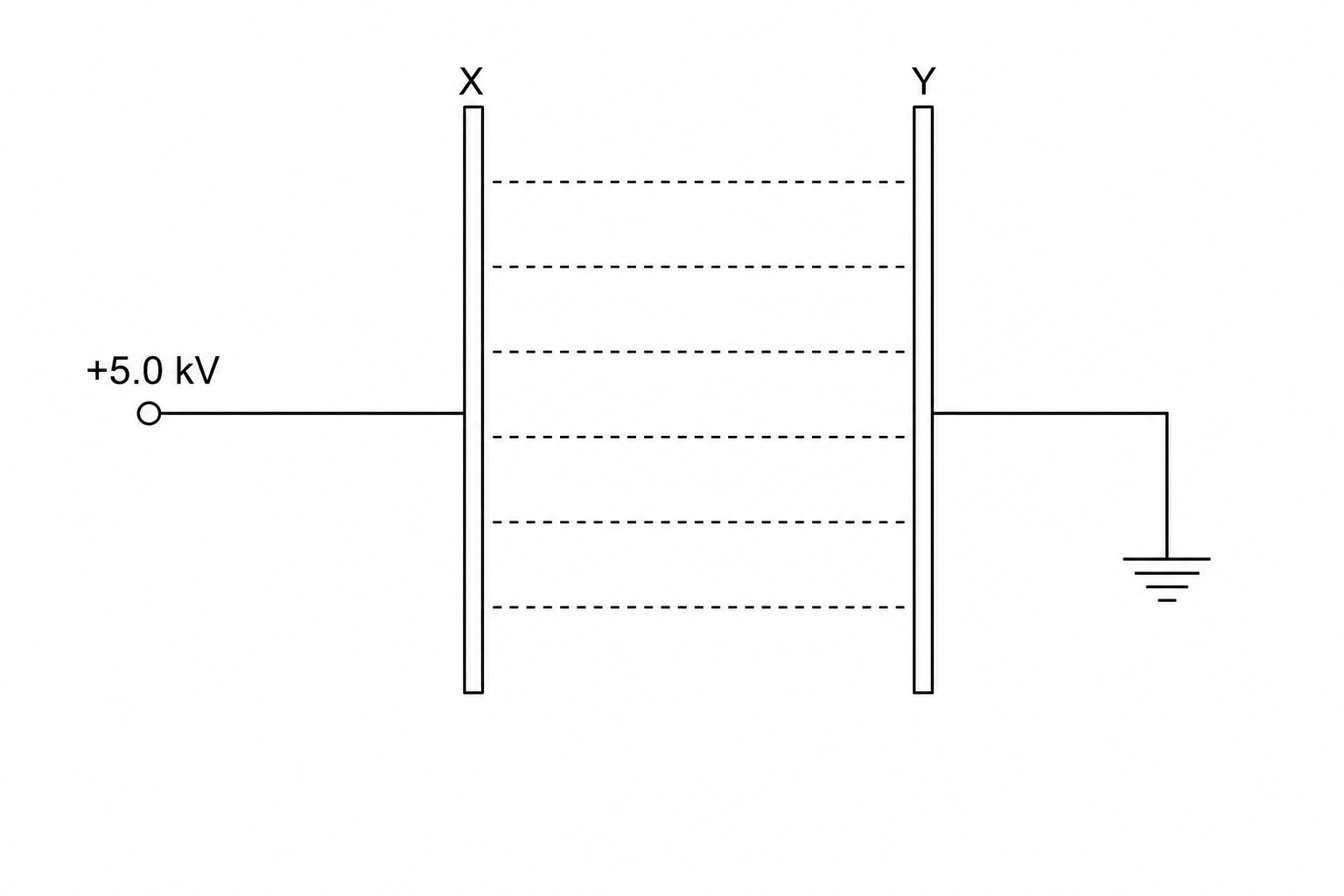 Figure 1: Two parallel vertical metal plates connected to a voltage source and ground.