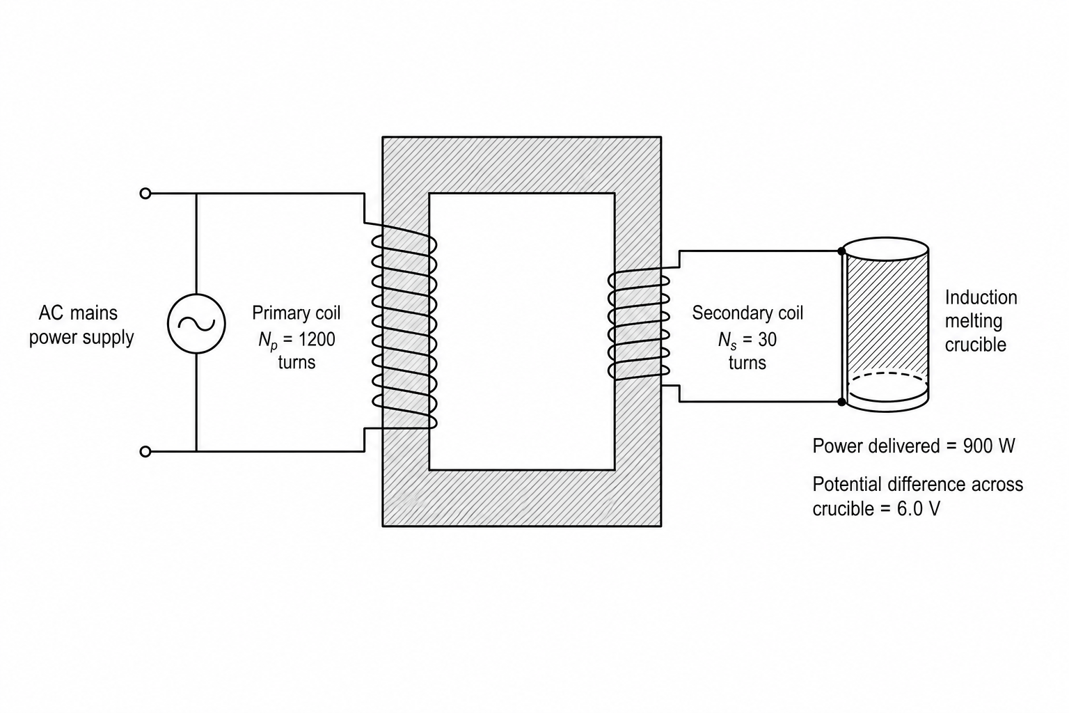 Transformer system for an induction melting crucible