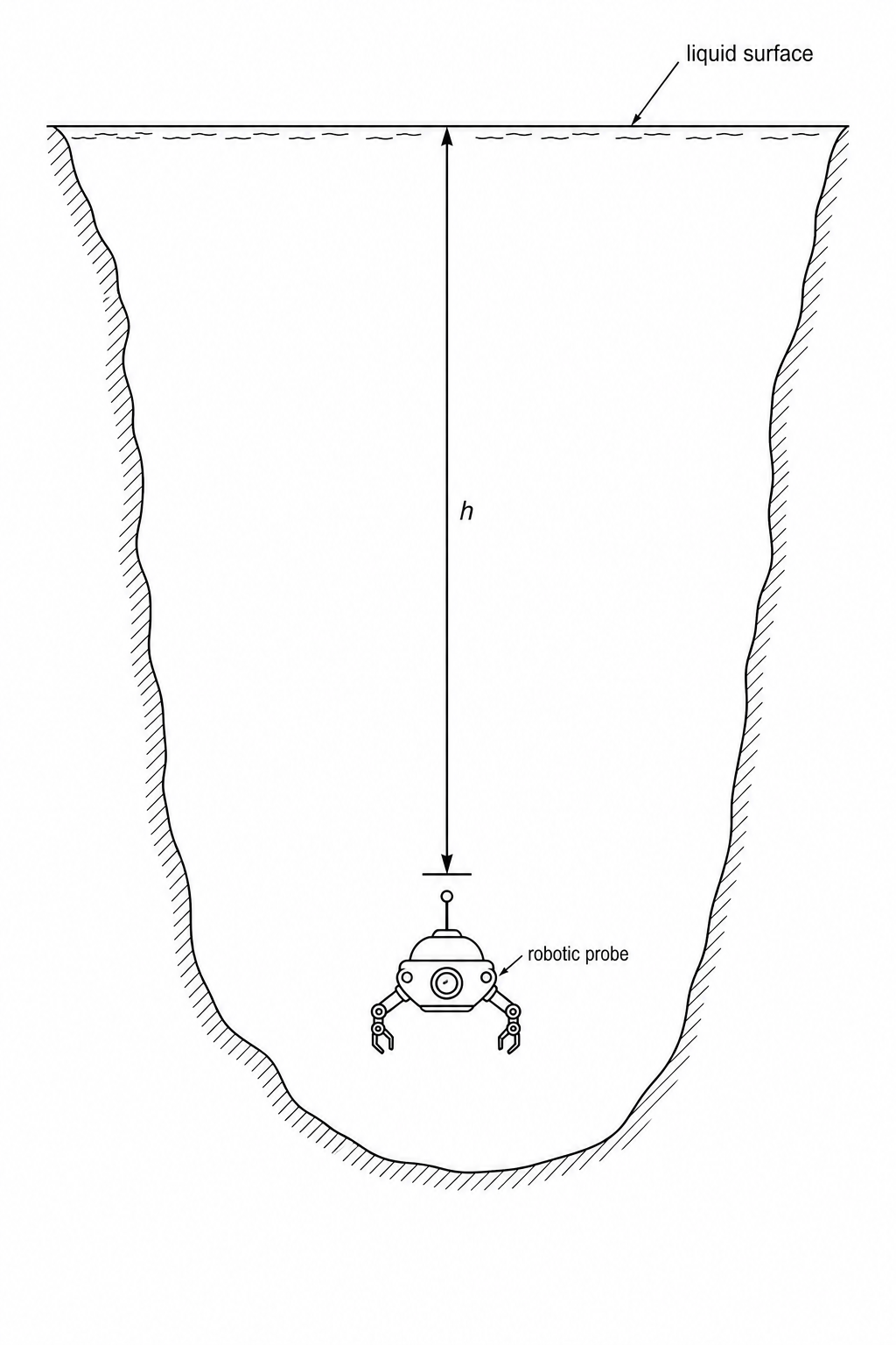 A robotic probe submerged in a liquid methane lake at depth h