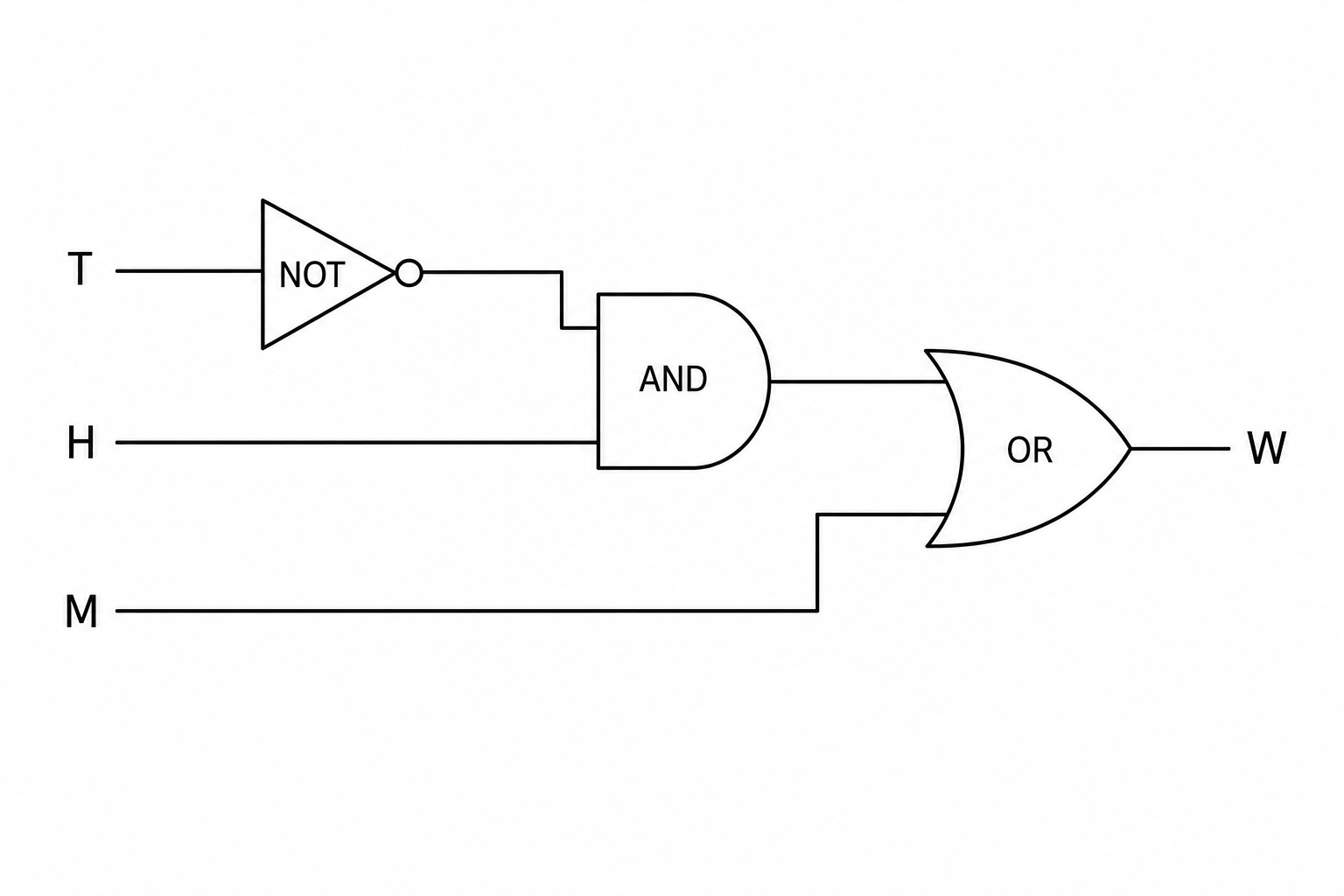 Greenhouse logic control circuit