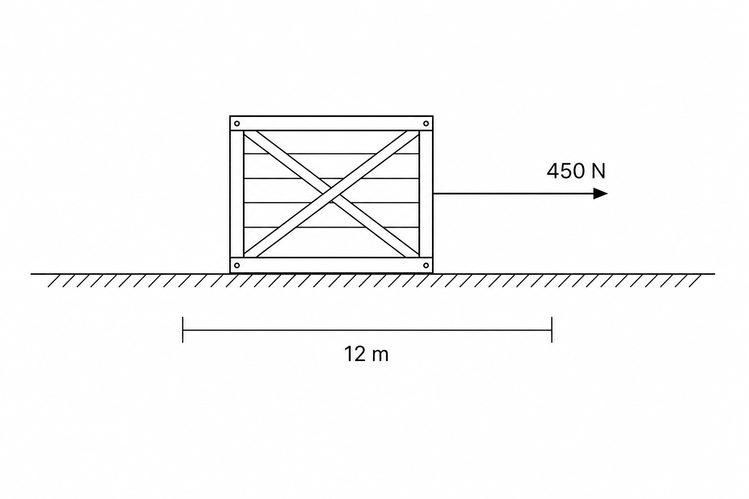 A wooden crate on a horizontal floor has a rope attached to it, showing a horizontal force of 450 N pulling it to the right over a flat surface for a distance of 12 m.