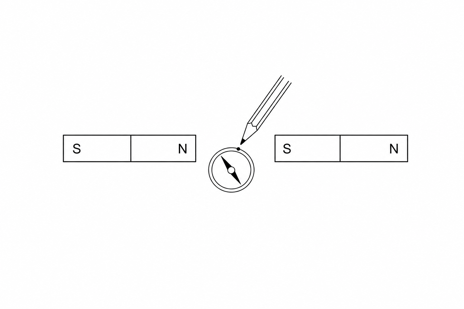 Setup for mapping the magnetic field between two bar magnets
