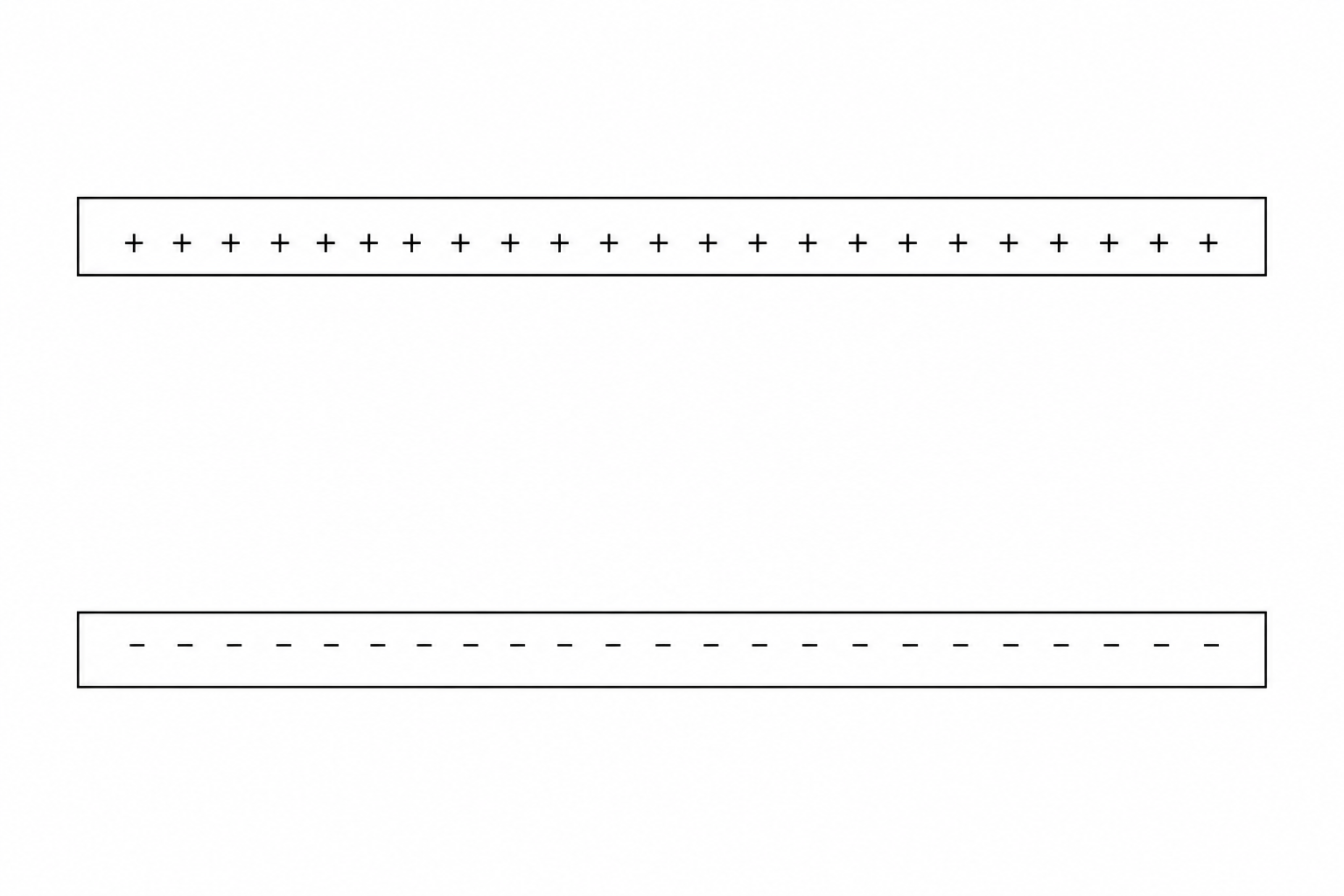 A diagram titled 'Figure 1' showing two horizontal, parallel metal plates. The upper plate has a row of positive (+) signs along its lower surface. The lower plate has a row of negative (-) signs along its upper surface. There is a gap between the two plates.
