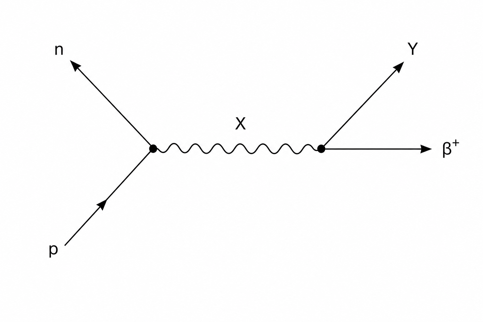 Feynman diagram for beta plus decay