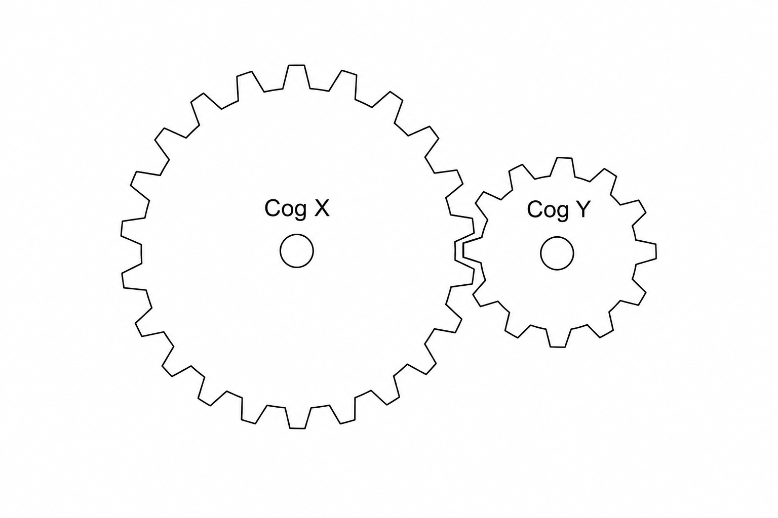 Two meshed gears, Cog X and Cog Y