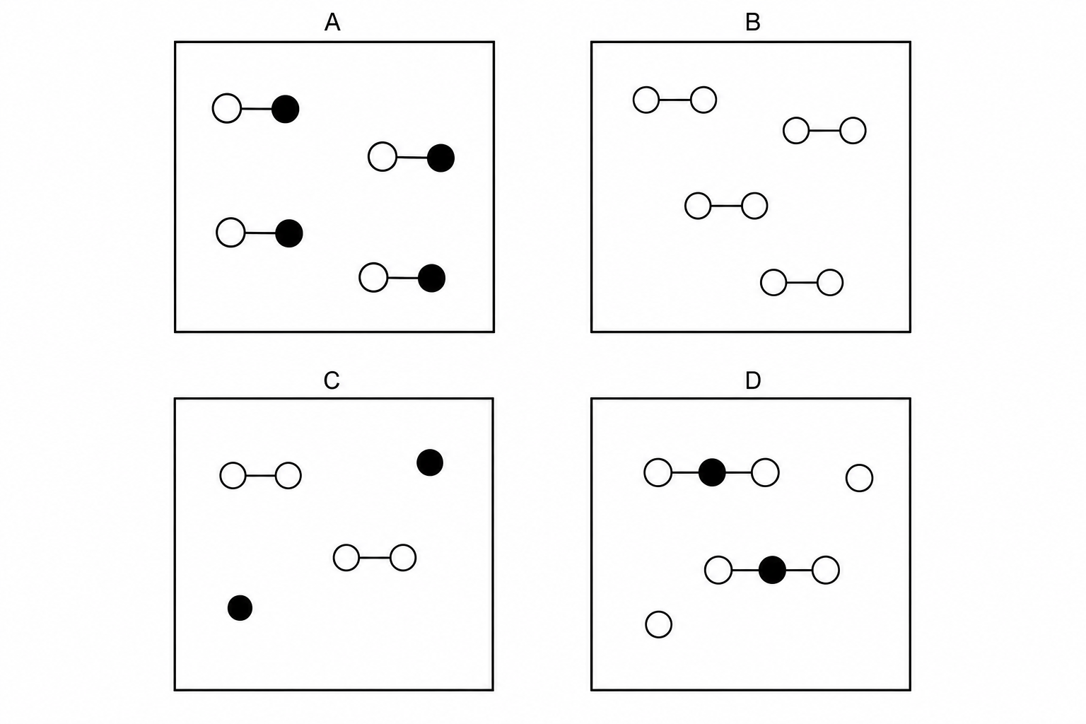 Four square boxes labeled A, B, C, and D.