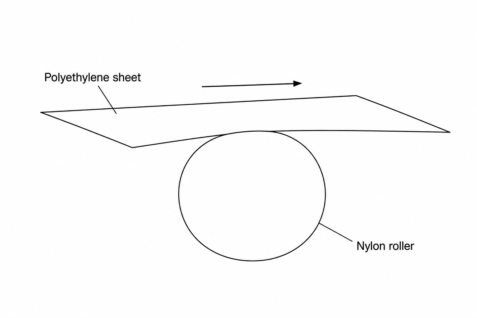 Polyethylene sheet passing over a nylon roller