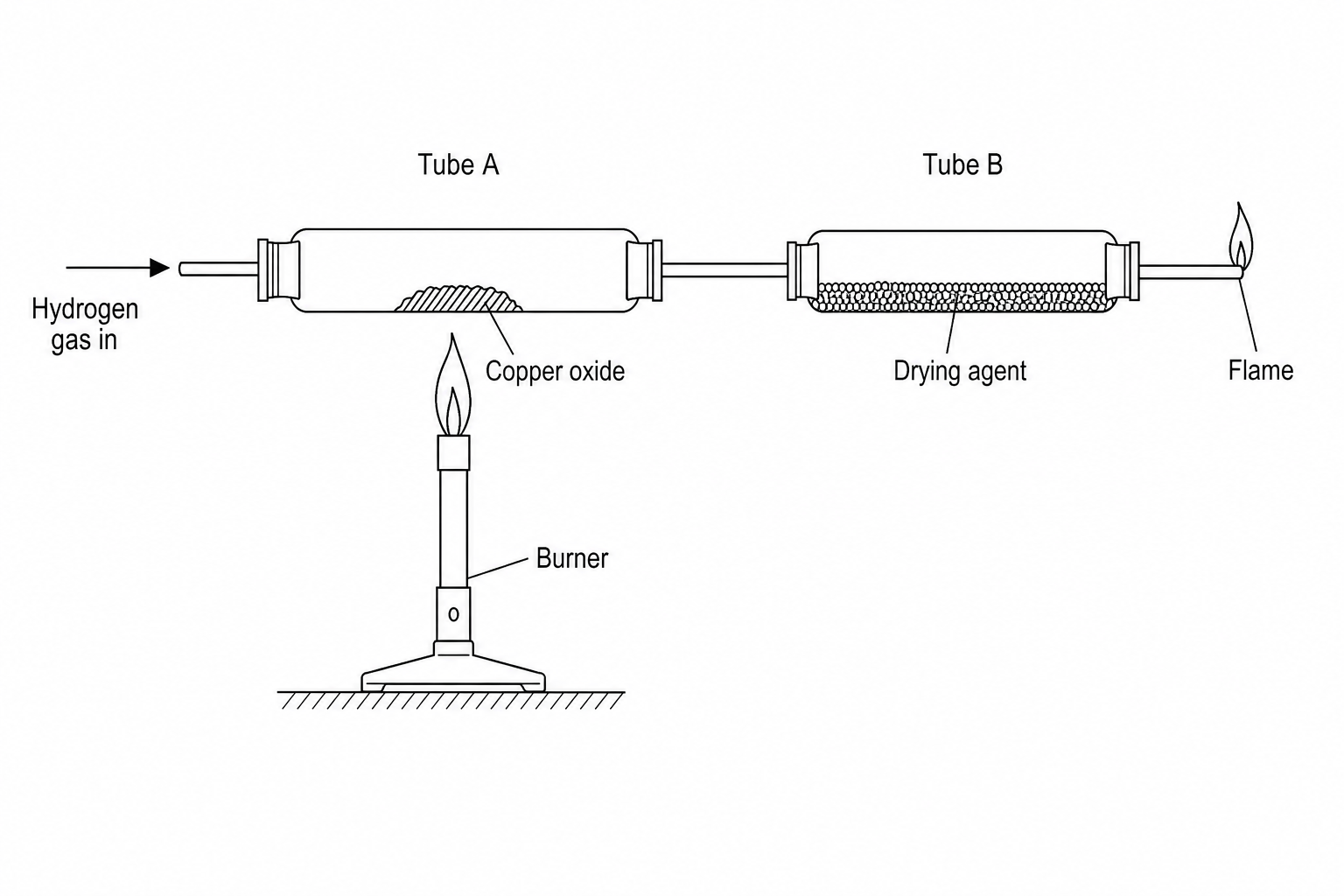 Experimental setup