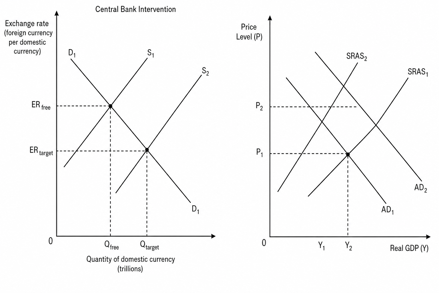 Economic Diagrams