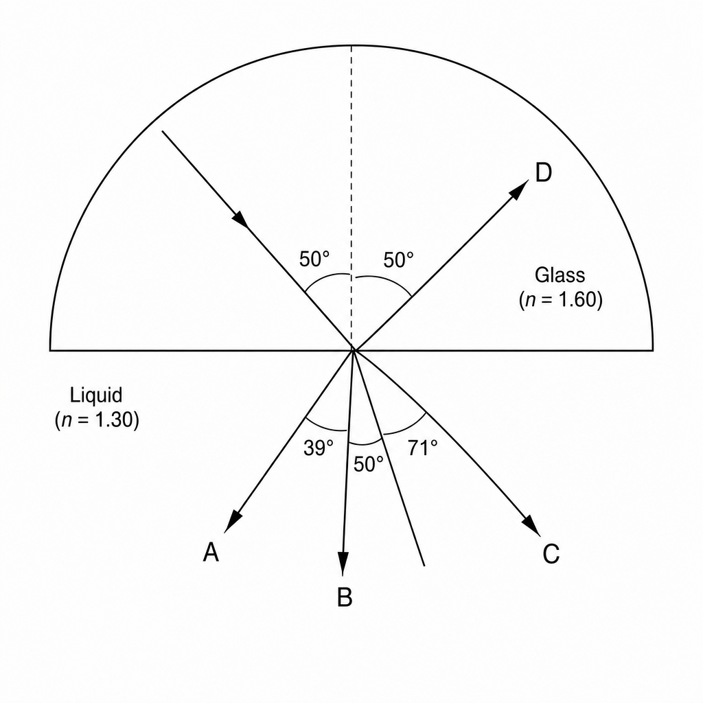 refraction diagram