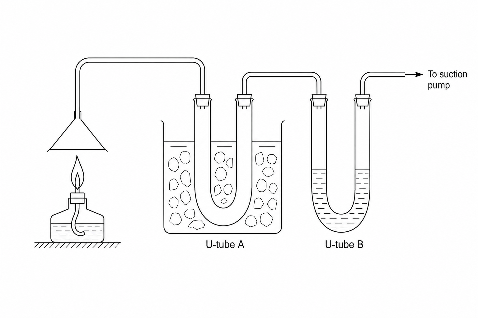 Apparatus for testing combustion products
