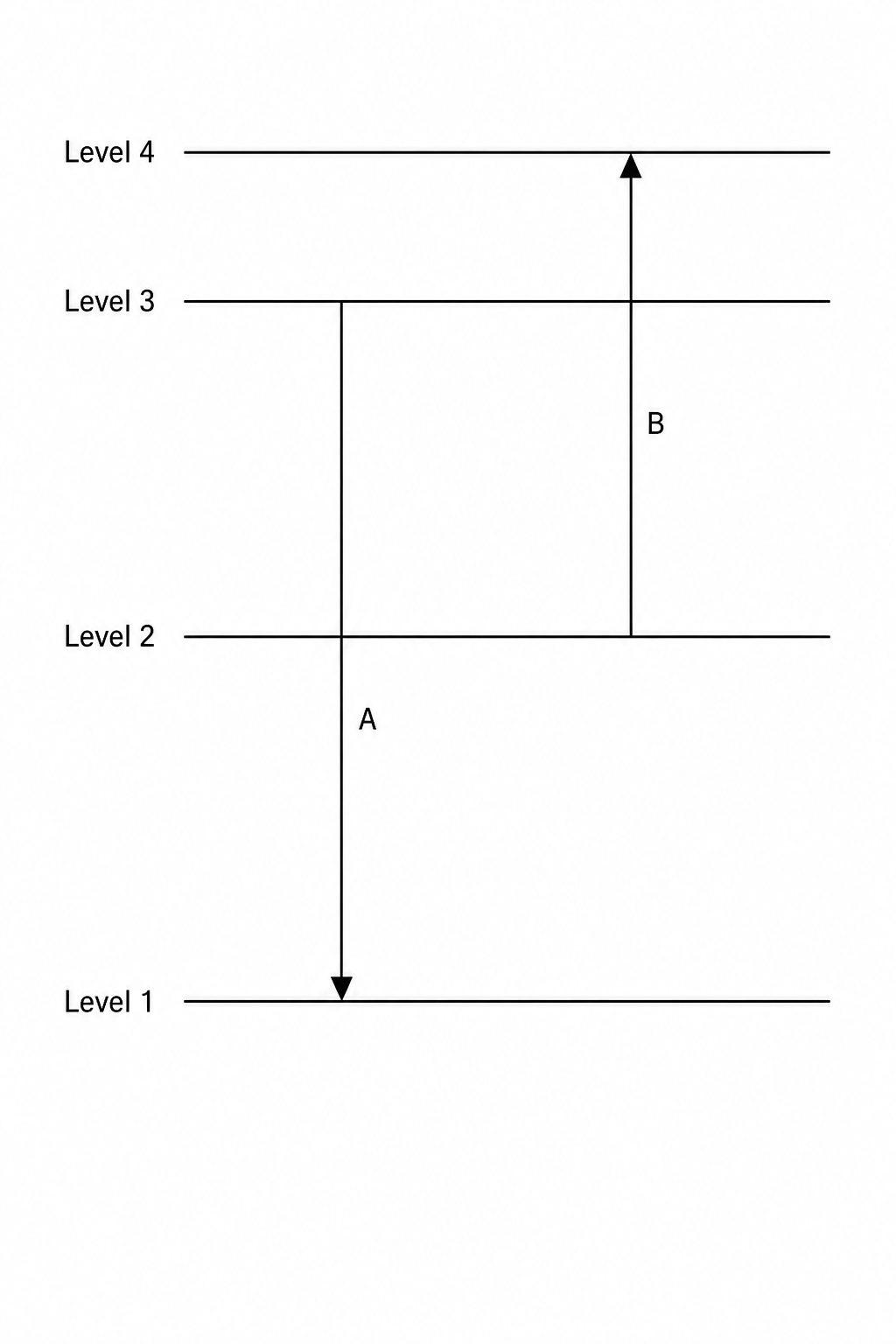 Energy Level Diagram