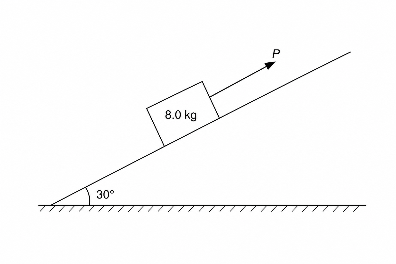 inclined plane diagram
