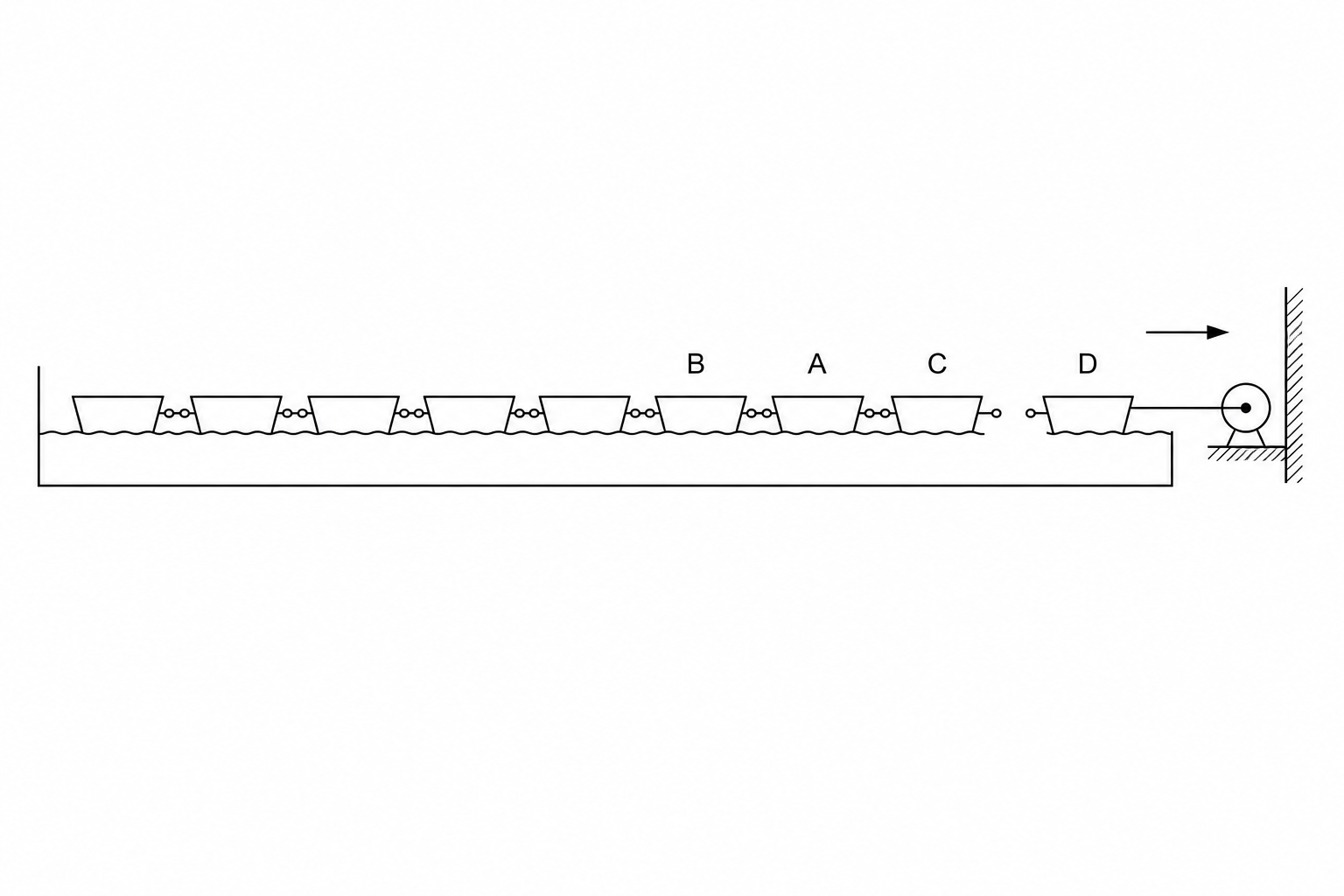 Figure 2: A diagram showing a line of eight toy barges. The coupling between barge C and barge D has detached, splitting the train of barges into two sections as they are pulled to the right.