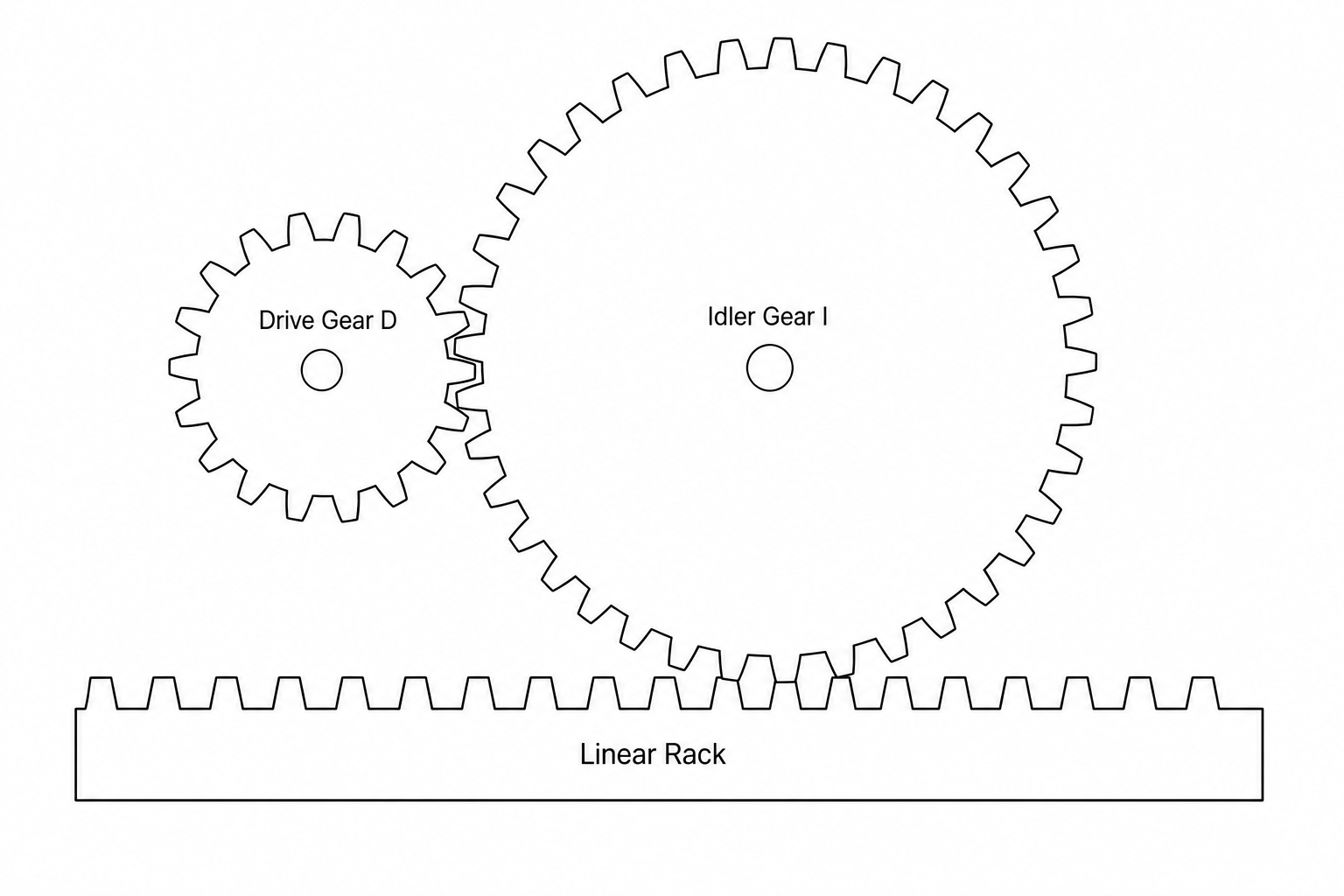 Linear Actuator System
