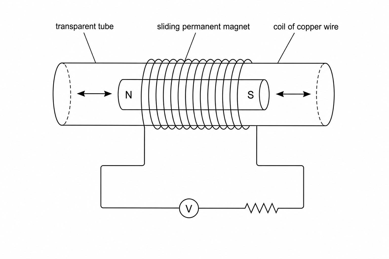 A schematic diagram of a shake-to-charge kinetic torch