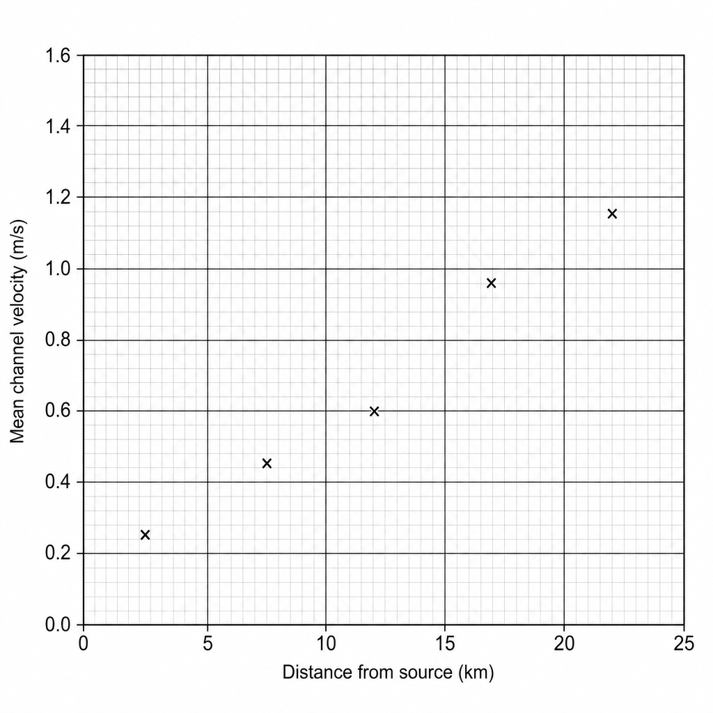 Figure 2b