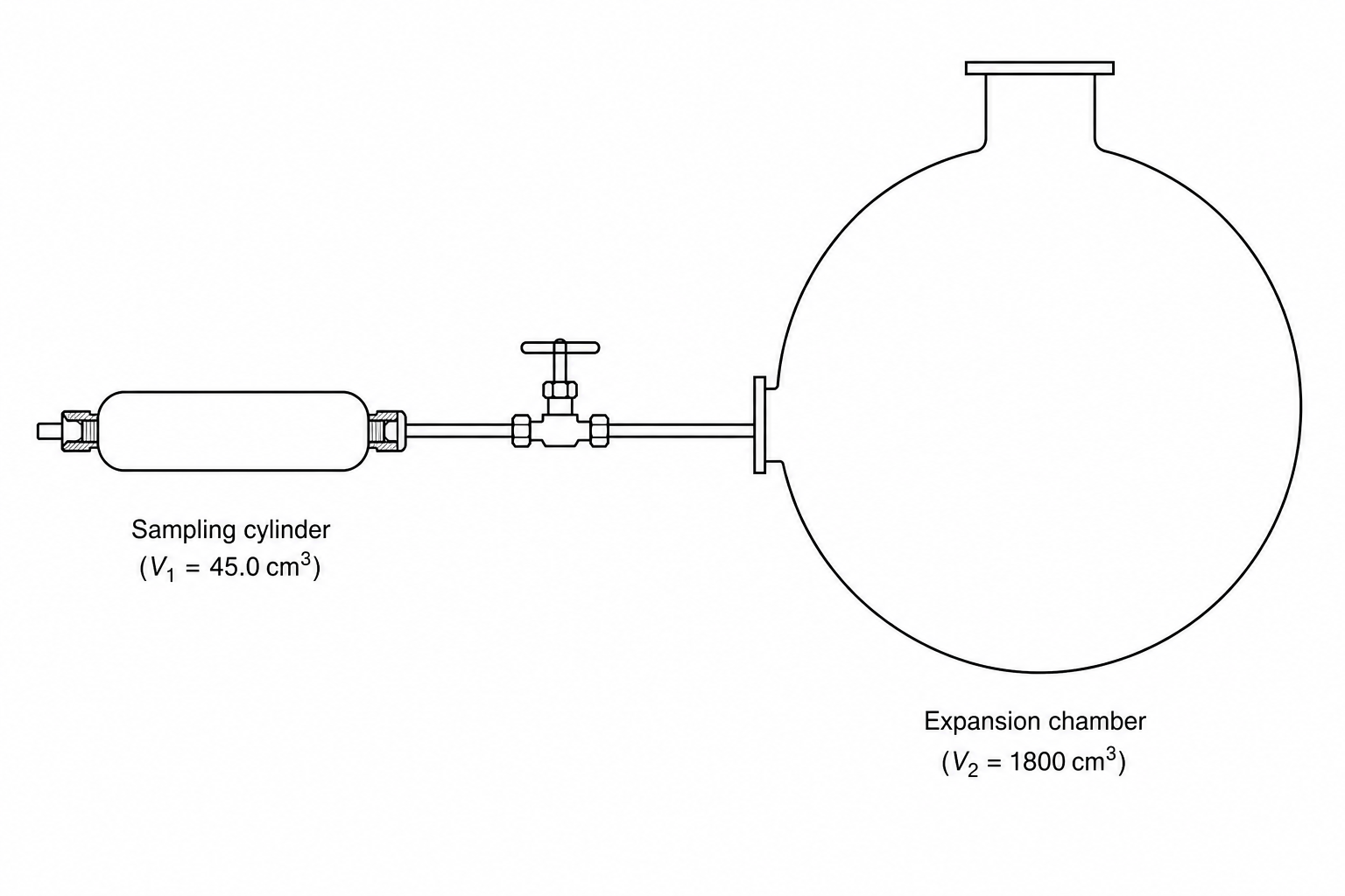 Experimental Setup