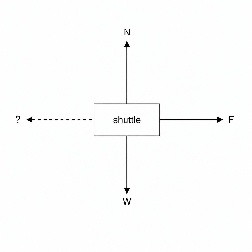 Free-body diagram of the cargo shuttle