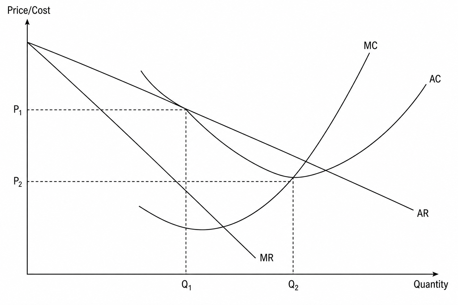 Monopolistic Competition Long-Run Equilibrium
