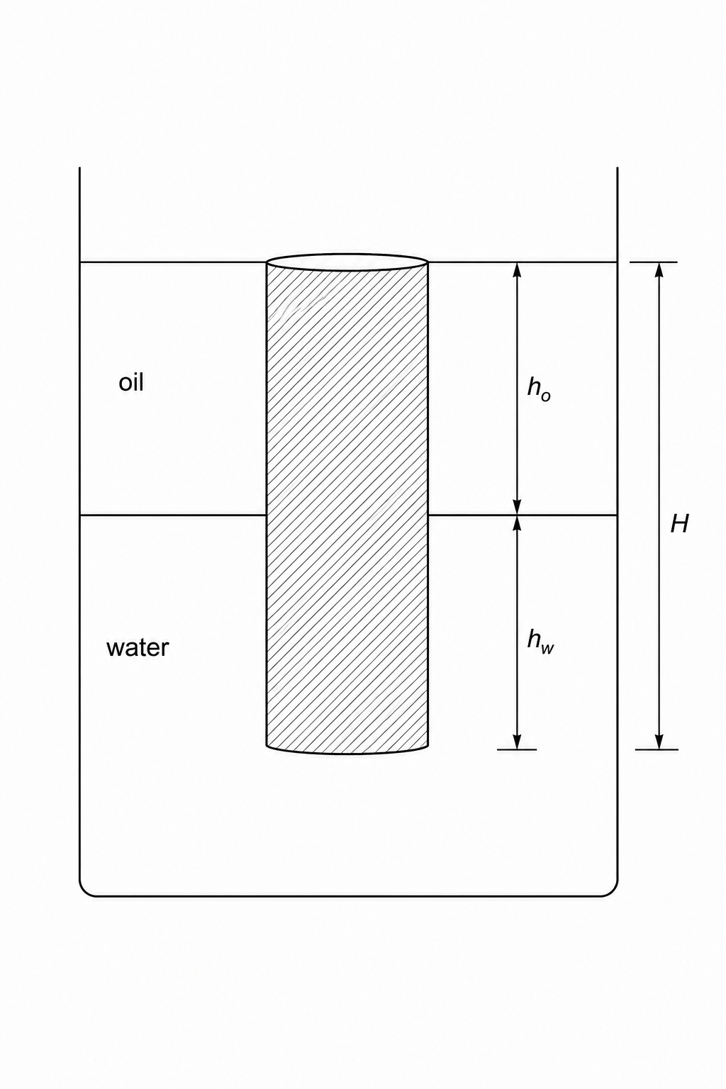 Floating cylinder in two immiscible liquids