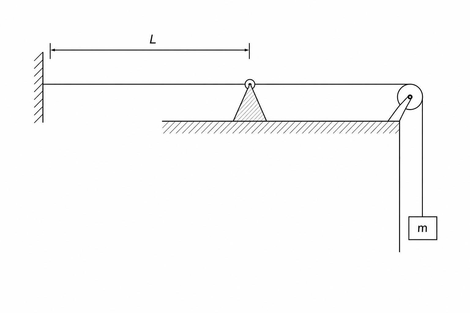A horizontal experimental setup of a vibrating wire.