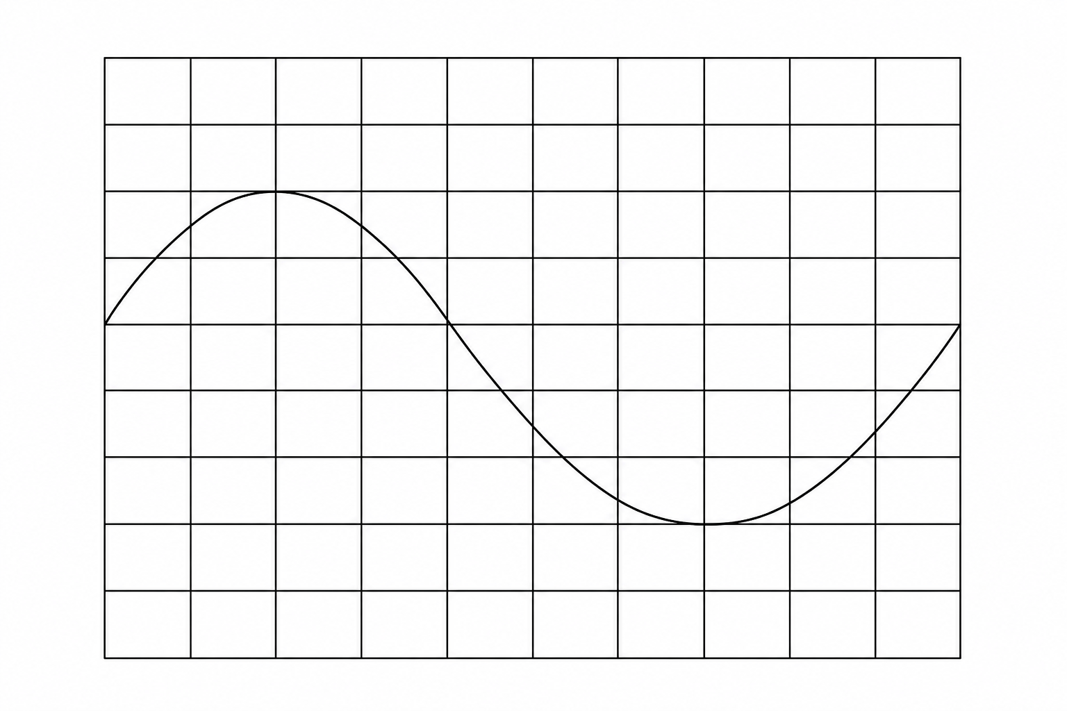 Oscilloscope Screen