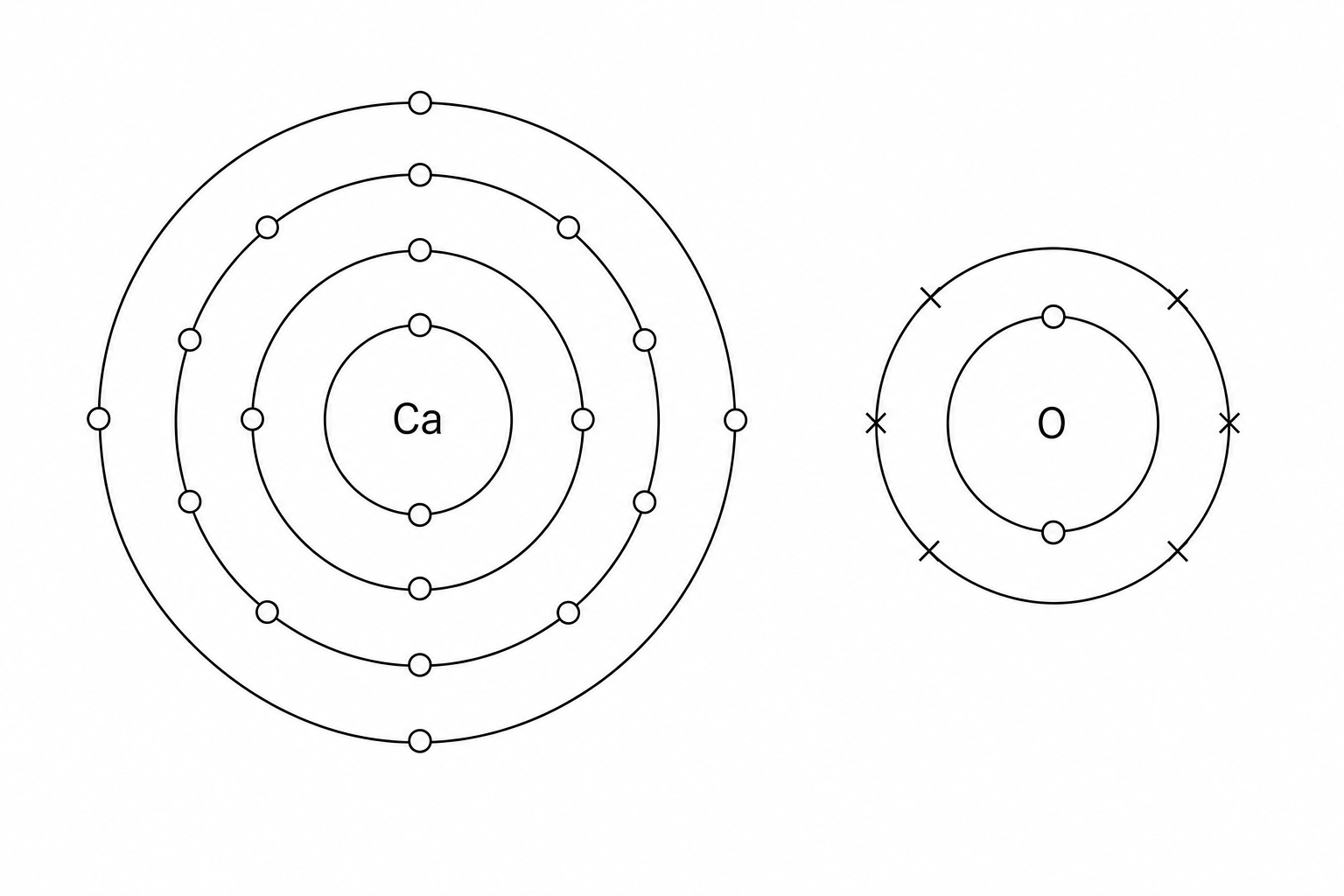 Electron arrangements in calcium and oxygen atoms