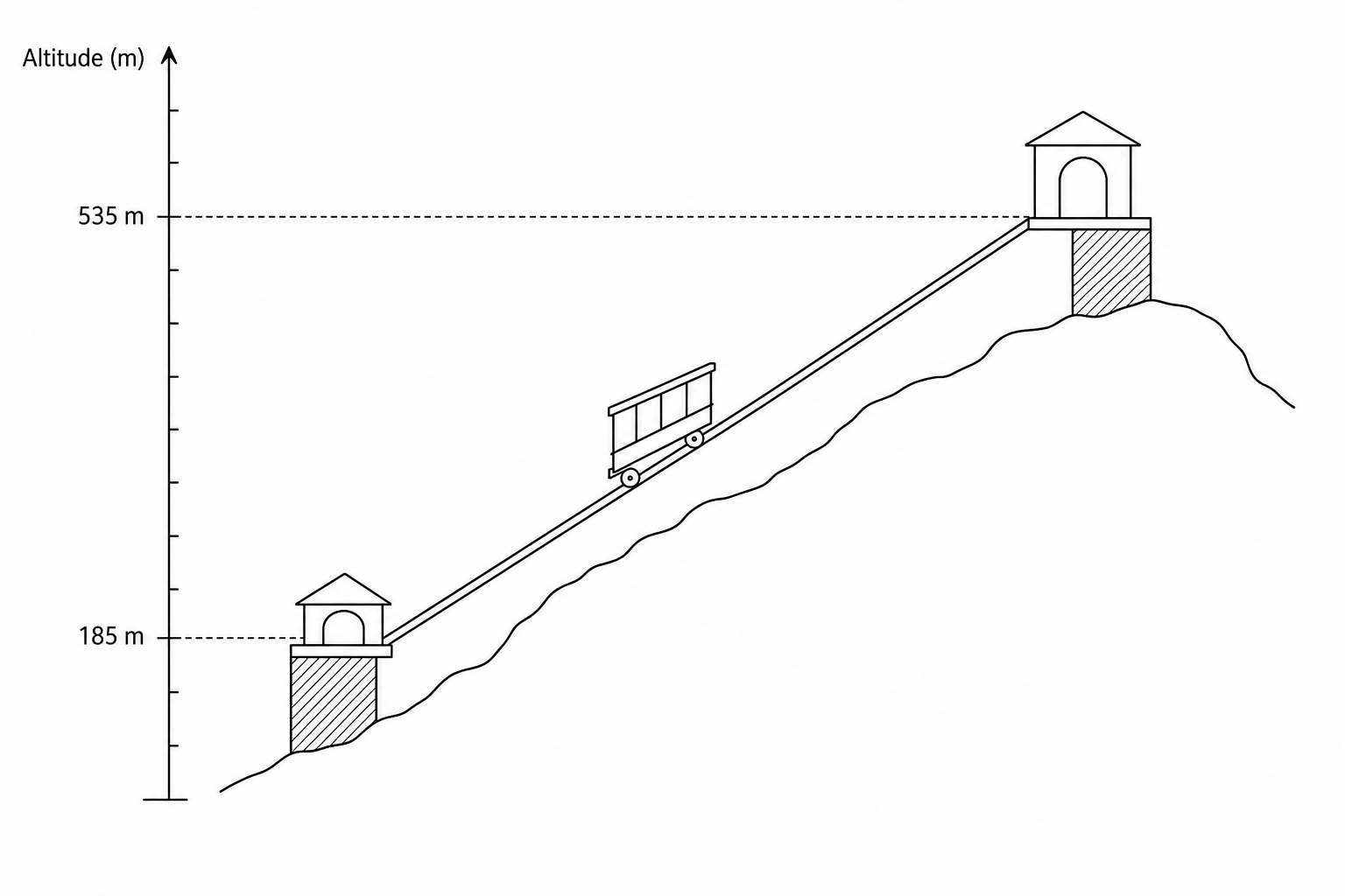 Funicular railway elevation diagram