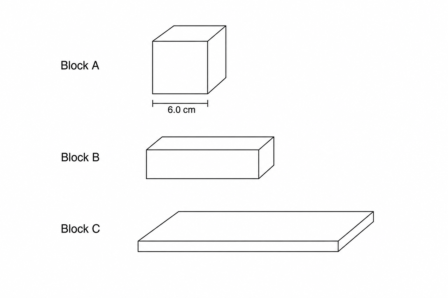 Gelatin blocks representing model organisms