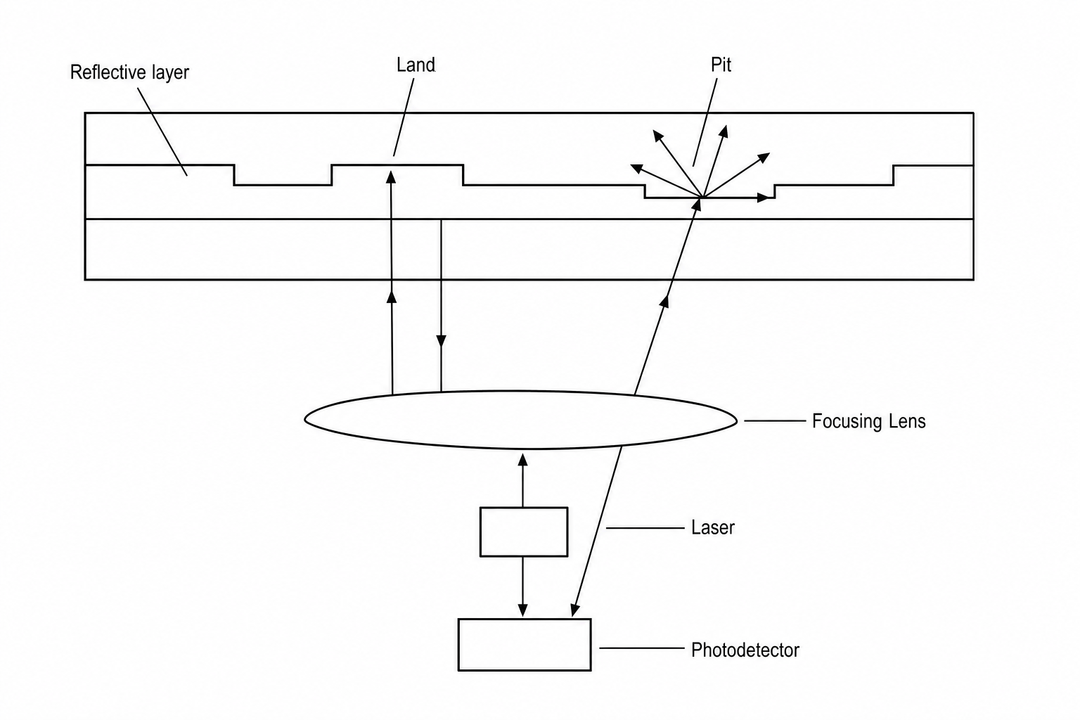 Optical Disc Reading Mechanism
