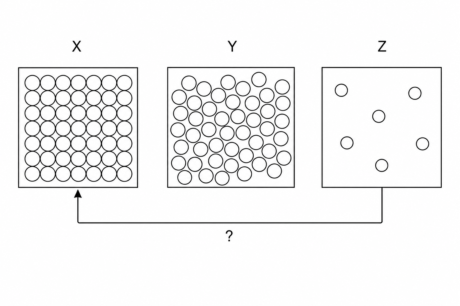 States of matter and phase change