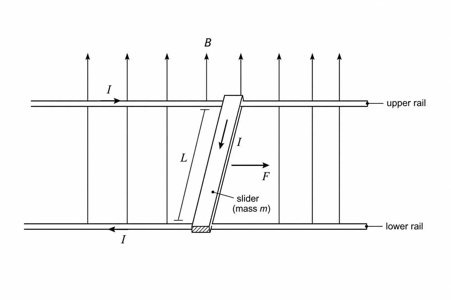 Electromagnetic Launcher Setup