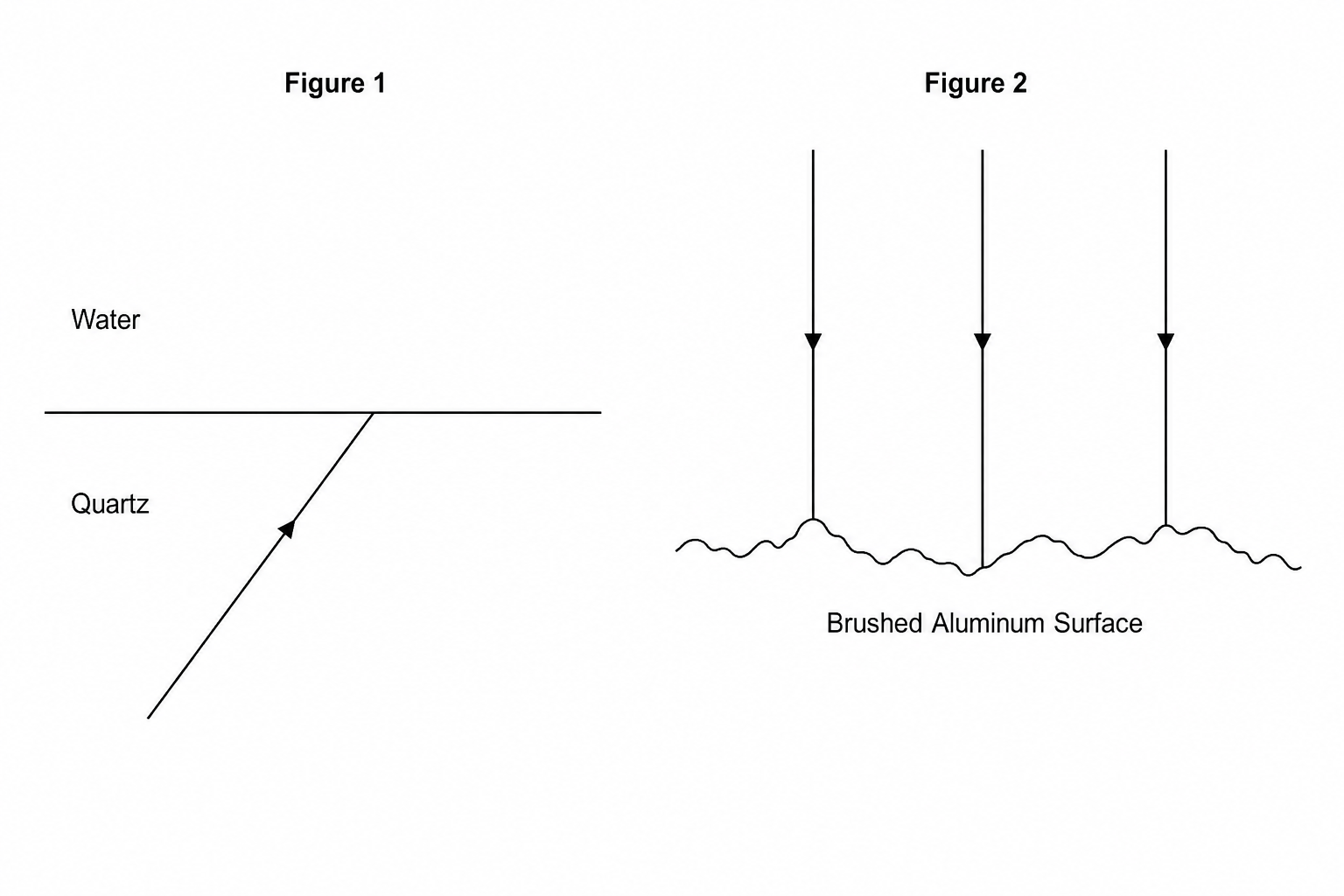 Figure 1 and Figure 2