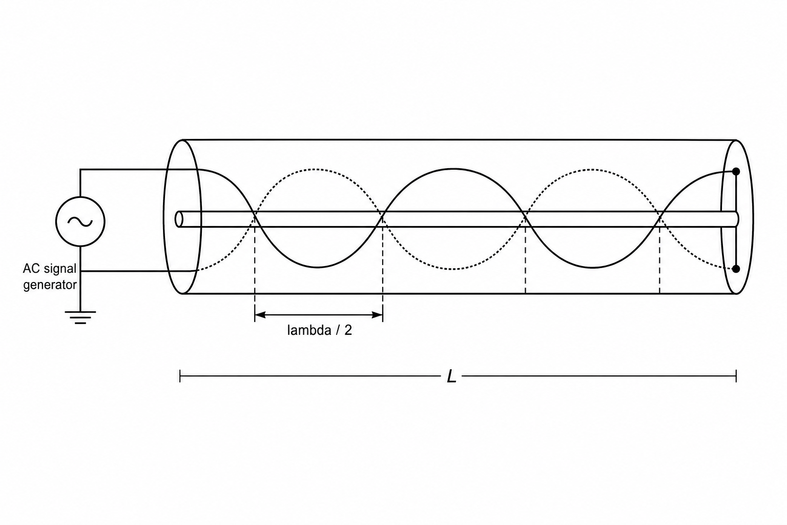 Coaxial Cable Standing Wave Setup