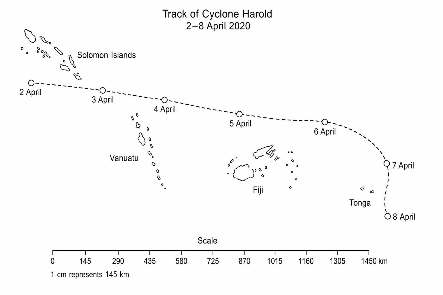 Map showing the storm track of Cyclone Harold in the South Pacific from 2 to 8 April 2020. The path is marked with daily positions. A scale bar at the bottom indicates that 1 cm on the map represents 145 km. The total measured length of the storm track on this map is 12.3 cm.