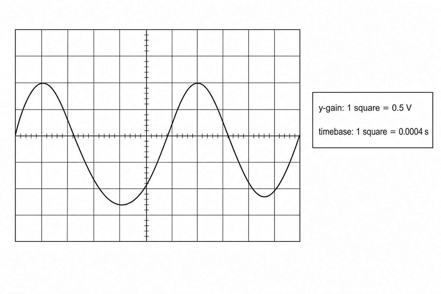 An oscilloscope screen showing a grid and a sinusoidal wave trace.