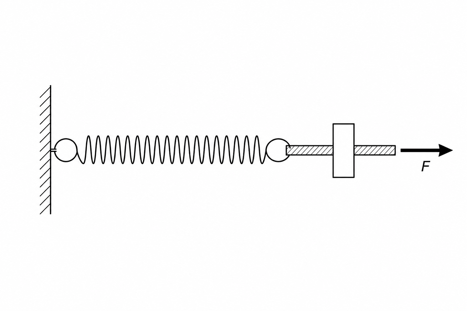 A diagram showing a horizontal tension spring attached to a fixed vertical anchor on the left, with an applied tension force F pulling it to the right.