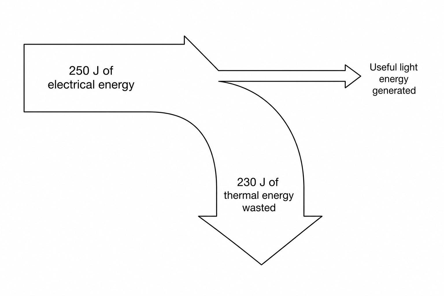 Sankey diagram