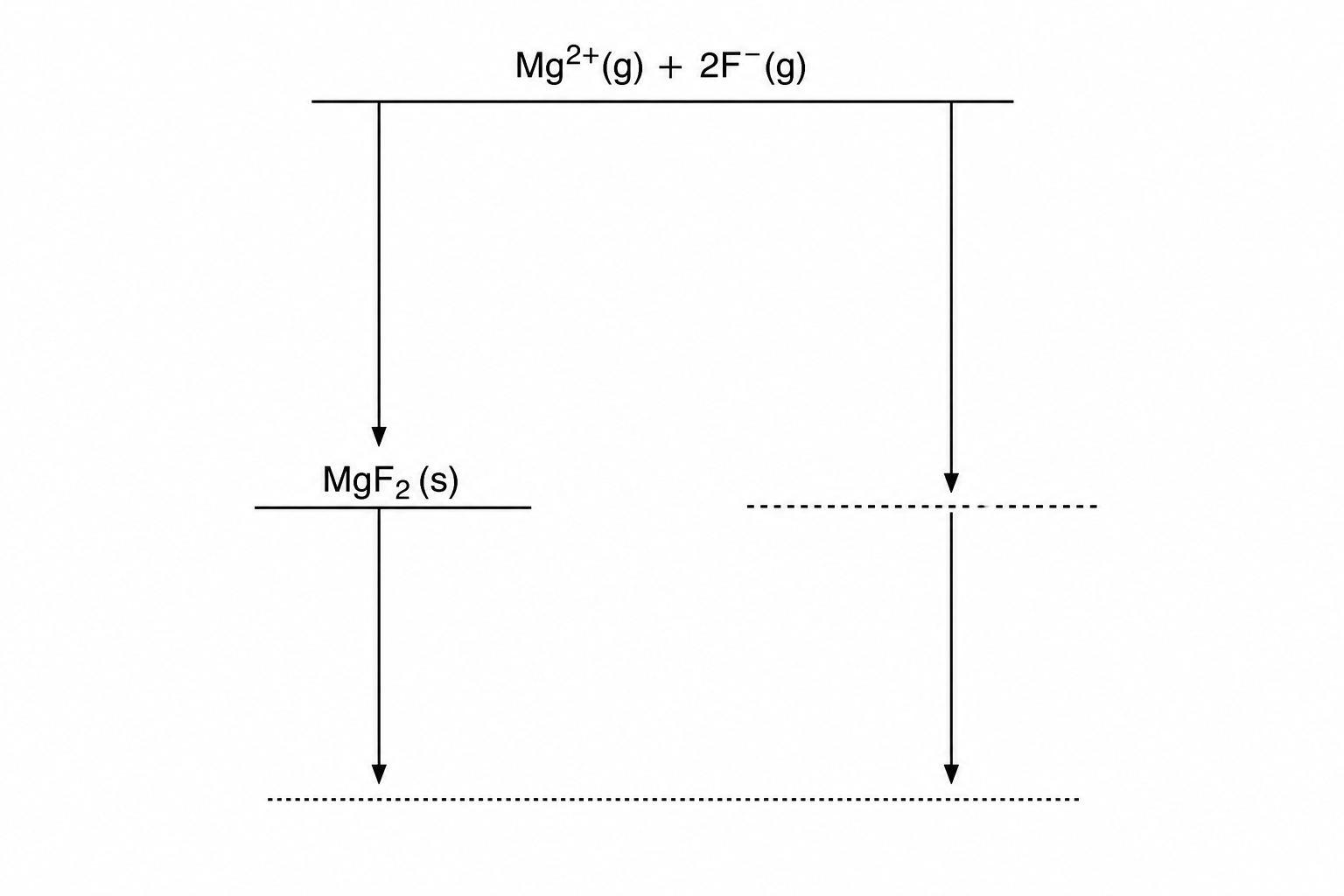 Energy cycle for MgF2