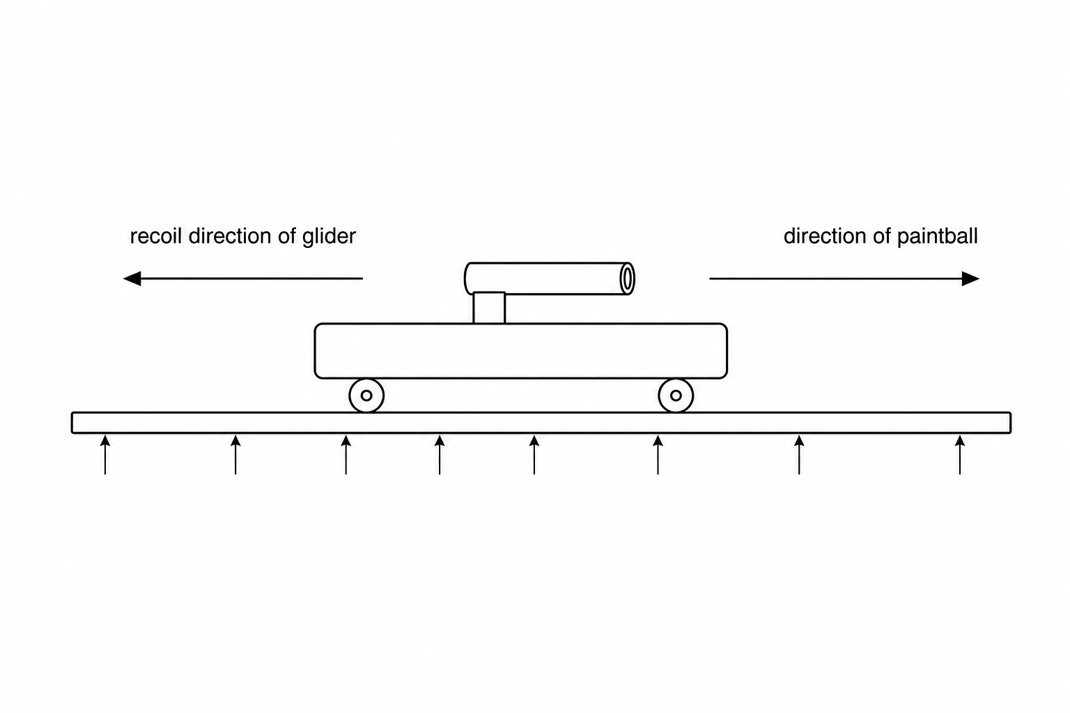 An air-track glider on a track with a horizontal paint-ball barrel on top